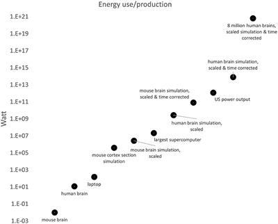 The energy challenges of artificial superintelligence